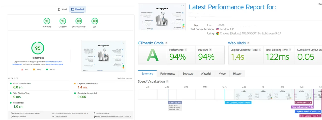 Klinik Eryaman web sitesinin Google PageSpeed Insights masaüstü sonucu (performans 95, erişilebilirlik 90, en iyi uygulamalar 100, SEO 100) ve GTmetrix raporu (A notu, yüzde 94 performans, yüzde 94 yapı, 1,4 saniye LCP)