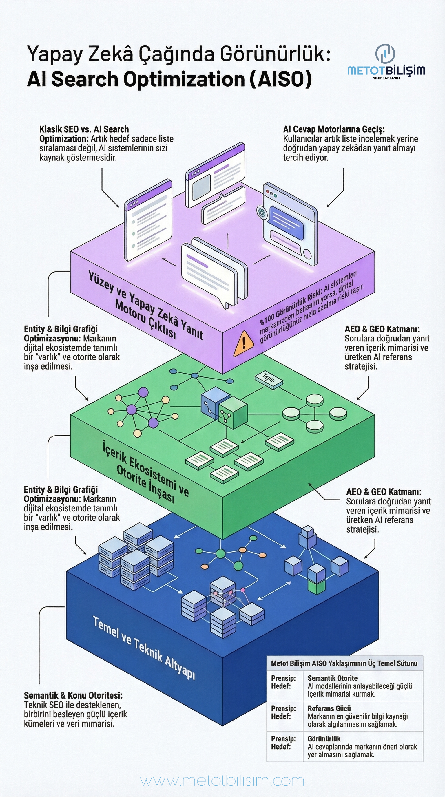ai-search-optimization-infografik-02