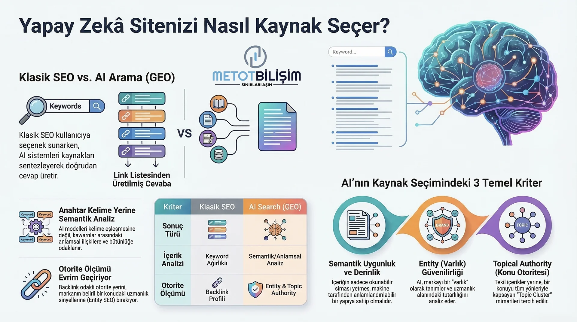AI Sistemleri Web Sitelerini Kaynak Olarak Nasıl Seçer?