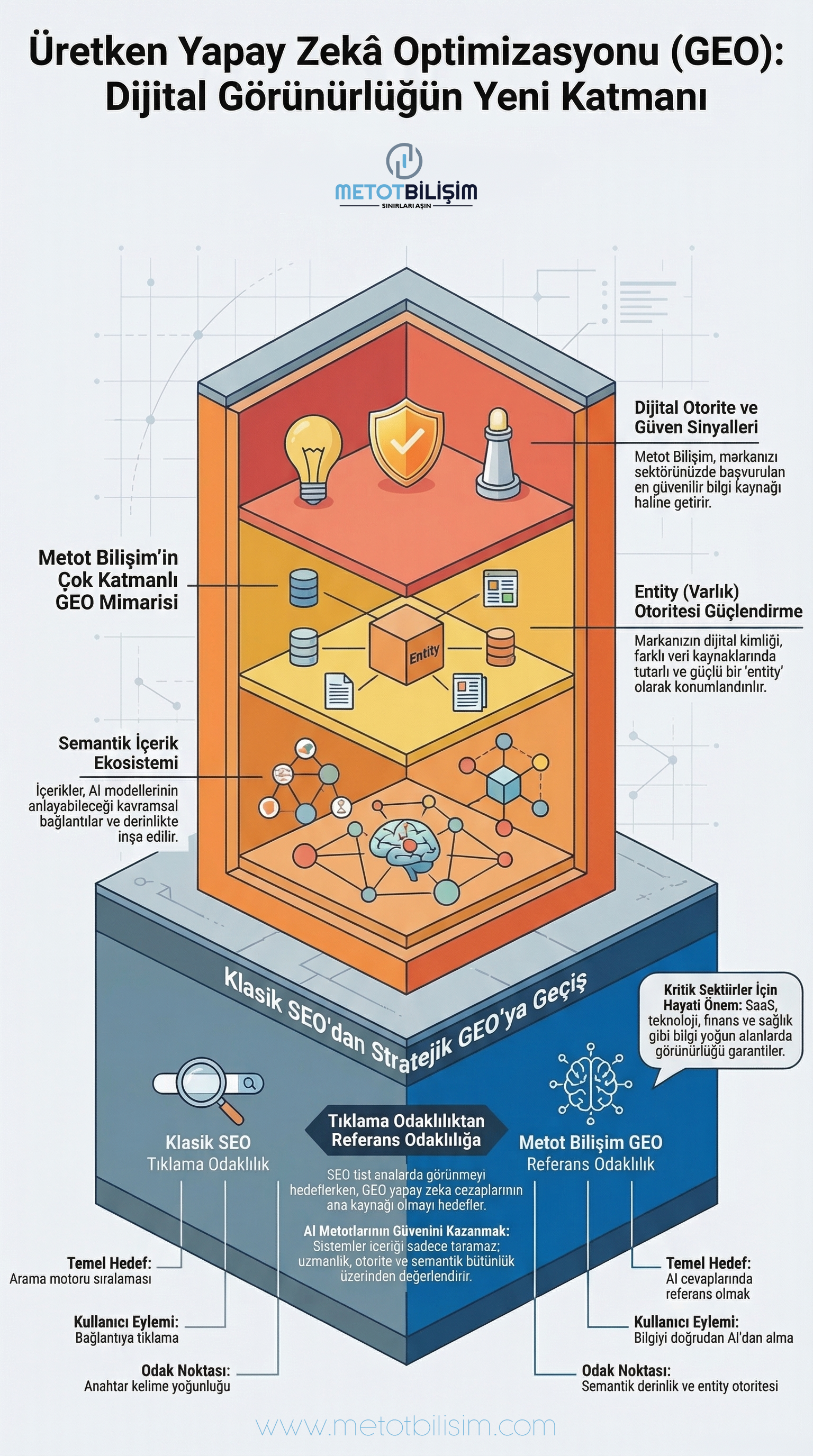 Generative Engine Optimization (GEO) – Üretken Yapay Zekâ Optimizasyonu