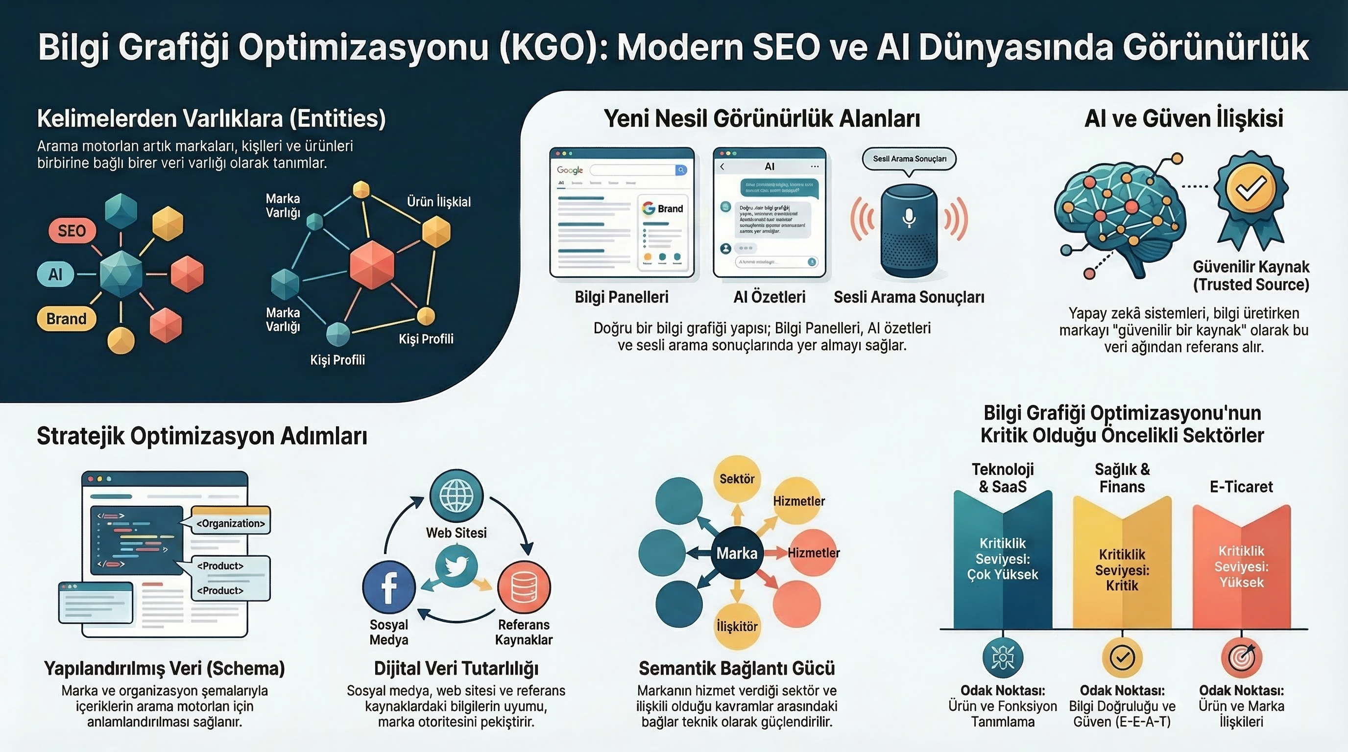 Knowledge Graph Optimization
